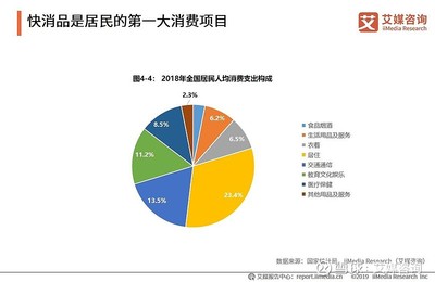 2019快消品行業(yè)報告:電商渠道銷售額持續(xù)上漲,高端化將成新的增長引擎