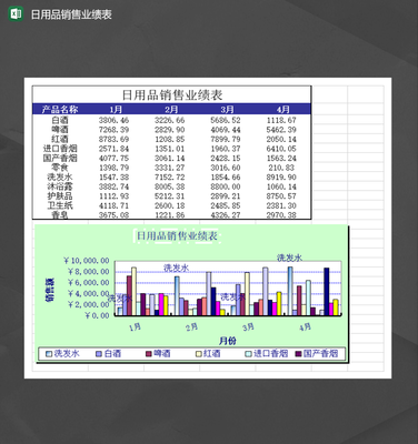 公司部門日用品銷售業績報表Excel模板
